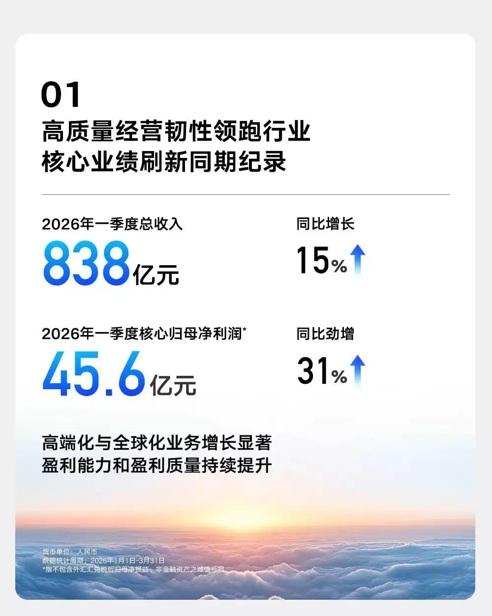 吉利汽车一季度营收首破800亿元，核心归母净利润同比增长31%