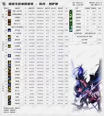 DNF2026男机械技能数据有哪些