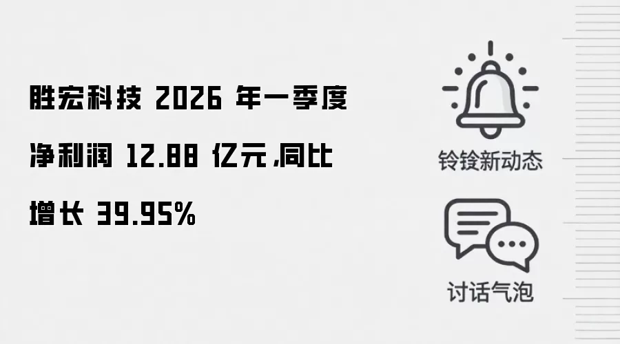 胜宏科技 2026 年一季度净利润 12.88 亿元，同比增长 39.95%