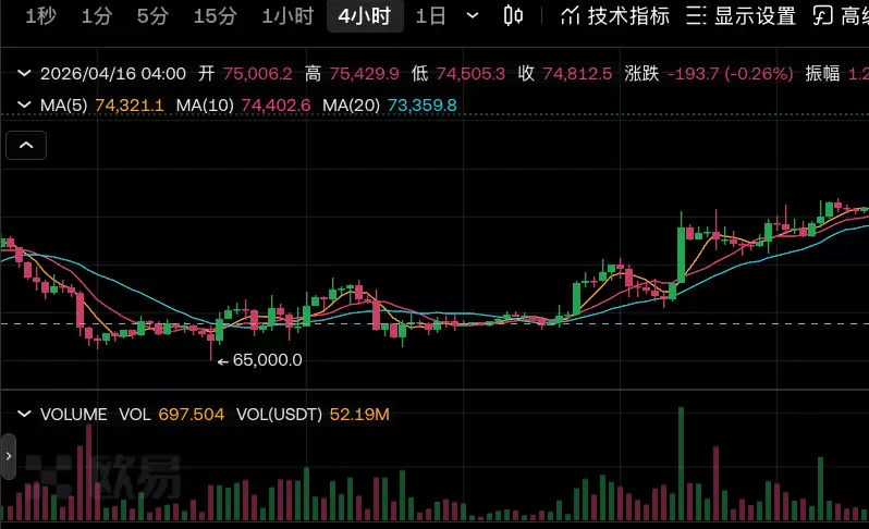 欧易K线图工具栏设置 2026如何定制自己的行情界面 - php中文网