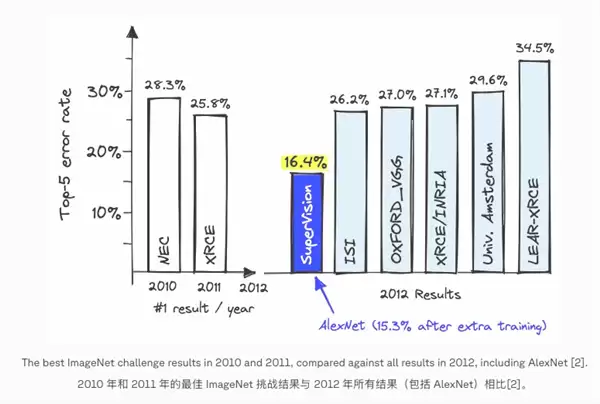 CPU也要被干涨价了！