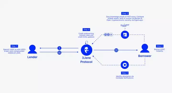 以太坊会减半吗