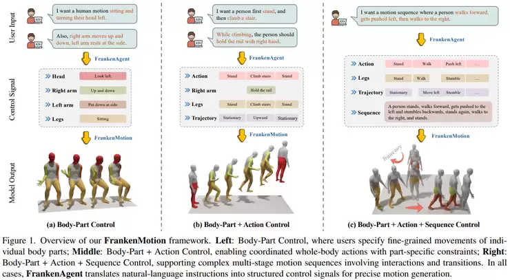 CVPR 2026 生成式 AI 观察梳理：视觉模型开始重写默认设定