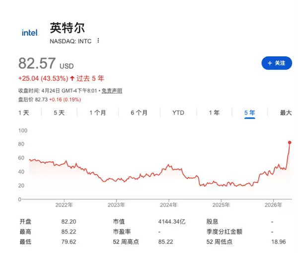 CPU也要被干涨价了！