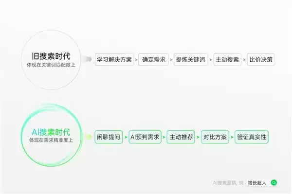 GEO 优化公司怎么选？2026 年全国前五服务商选型测评指南