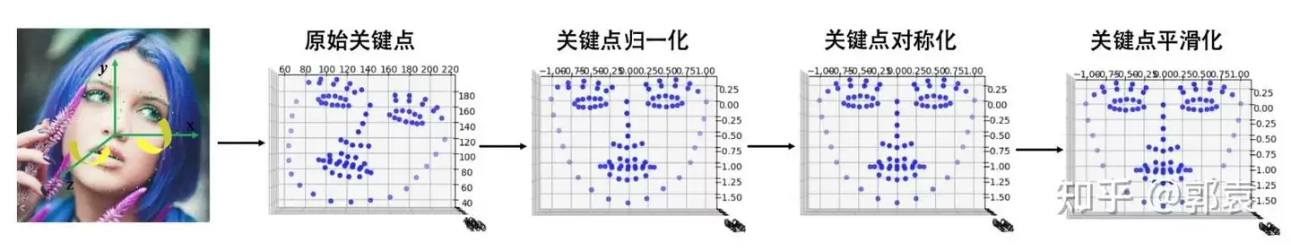 棱镜2033捏脸系统怎么玩