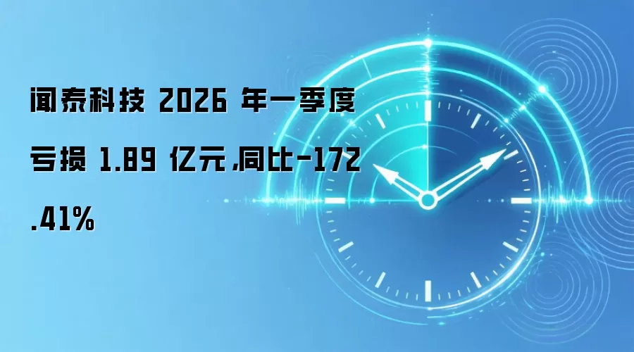 闻泰科技 2026 年一季度亏损 1.89 亿元，同比-172.41%