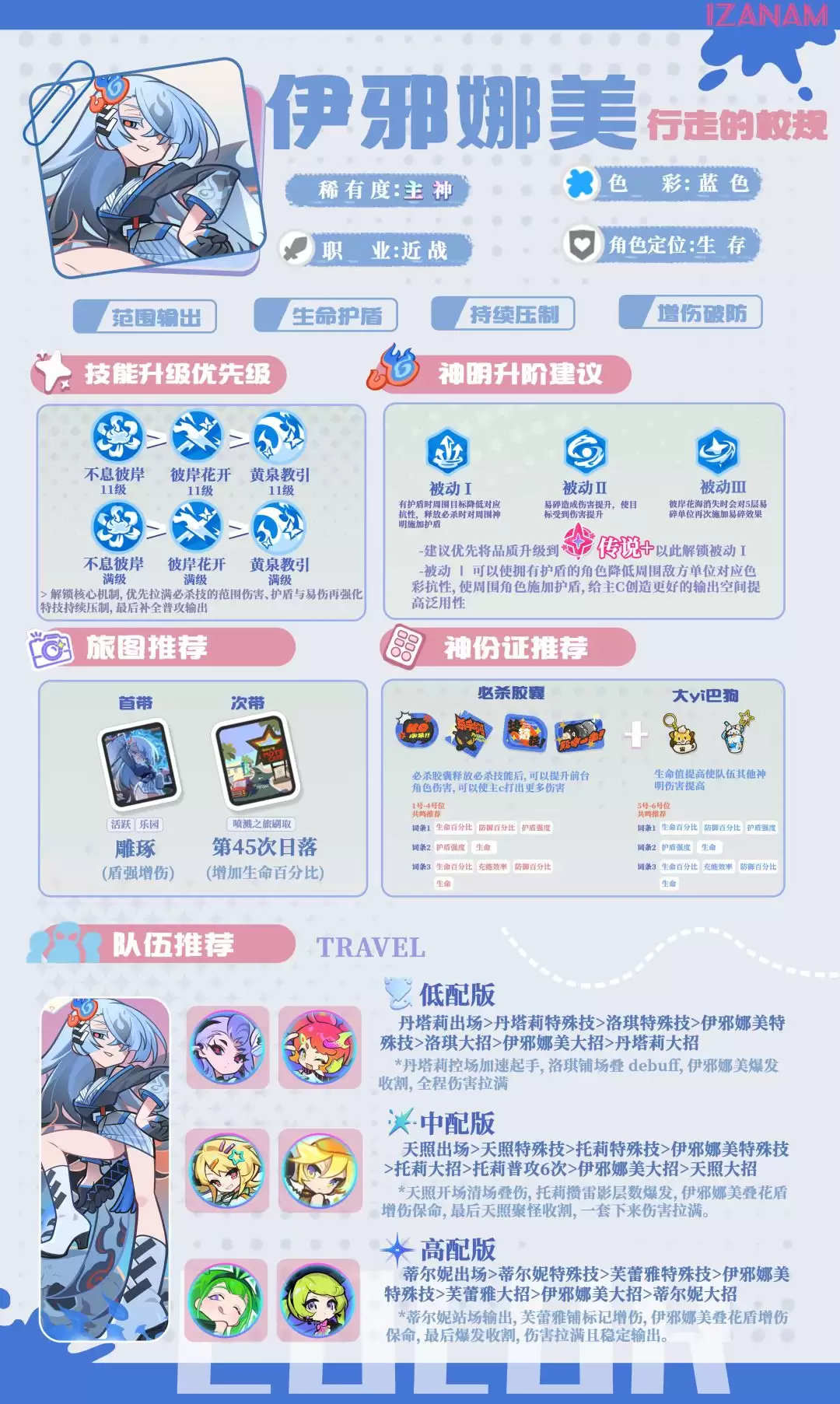 乱涂彩世界伊邪娜美角色解析