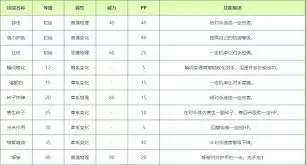 洛克王国凝露蓝灵性格怎么选
