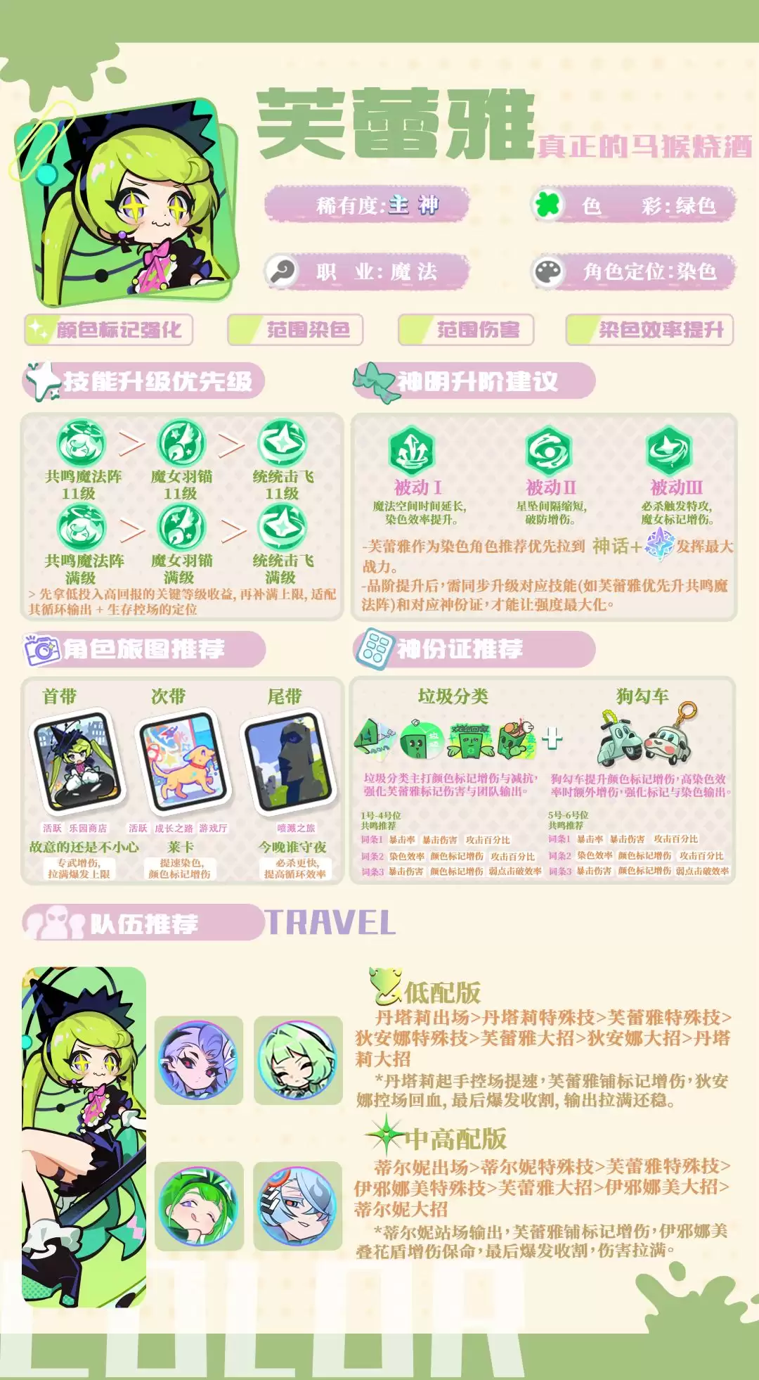 乱涂彩世界芙蕾雅培养方向建议