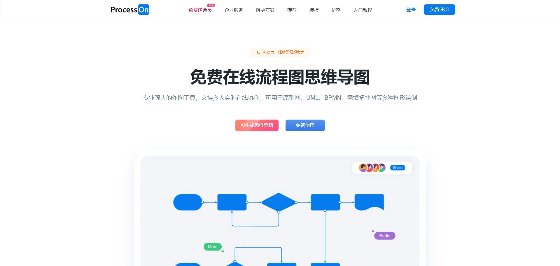 ProcessOn：一款专业在线作图工具和知识分享社区，提供AI生成思维导图流程图