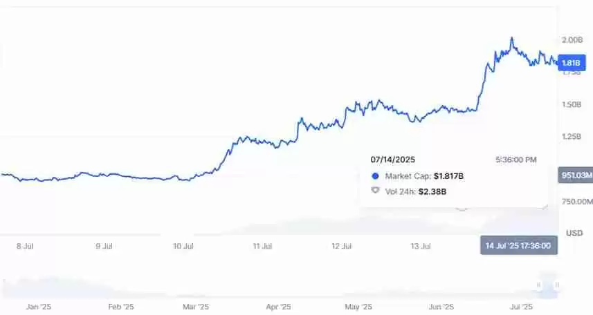 PENGU价格飙升原因分析：一场完美的看涨风暴盛宴