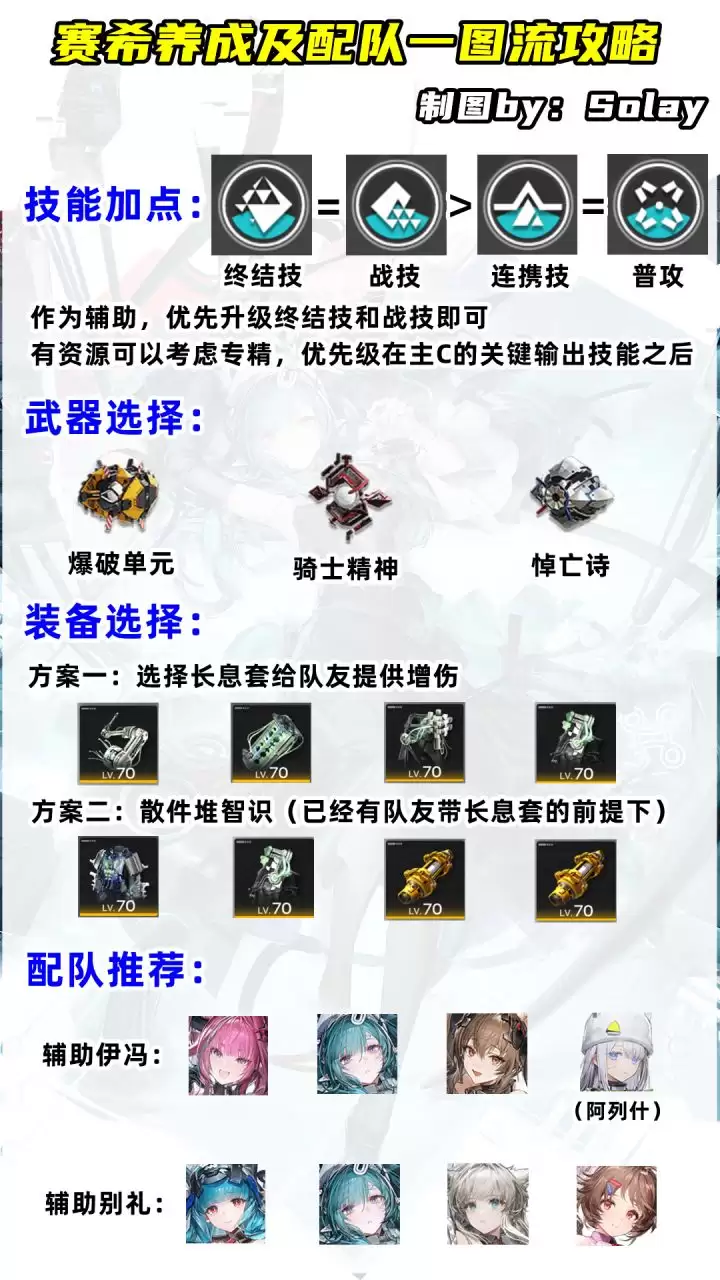 《明日方舟：终末地》赛希养成及配队攻略