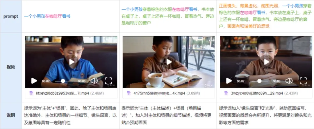 如何利用AI生成视频短片？揭秘AI视频创作的3大秘诀！