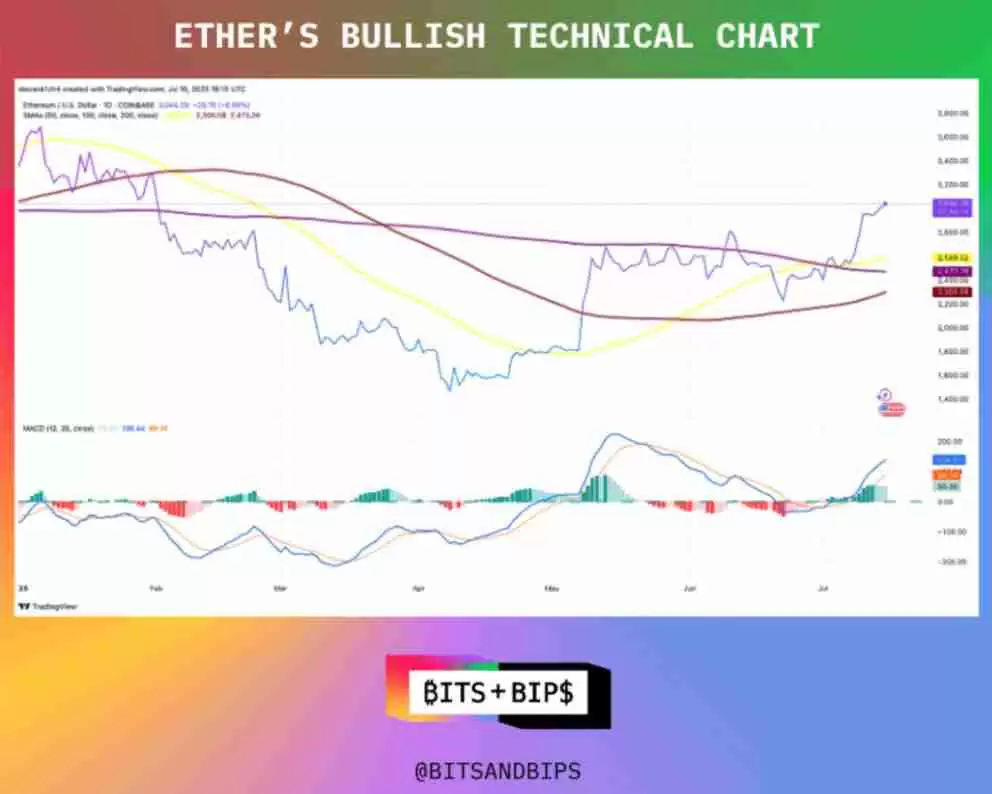 三分钟详细了解：稳定币以太坊还有上涨空间吗？