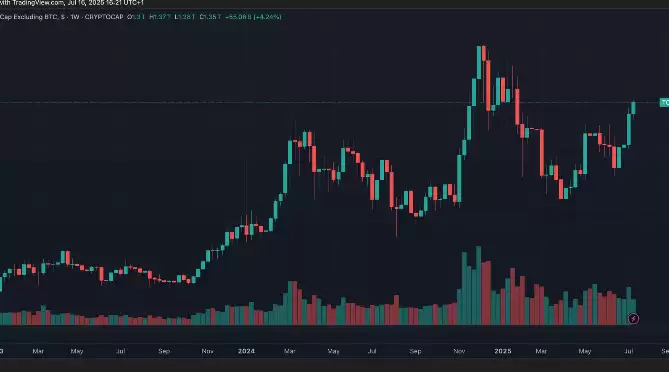 为什么股市愿意为价值 1 美元的加密货币支付 2 美元？ - php中文网