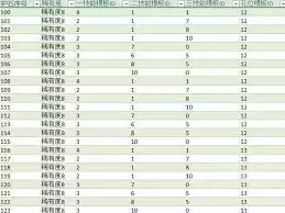 怪物猎人荒野护石技能组合有哪些对照表