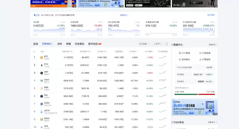 比特币行情用哪个网站看？五大比特币行情网站推荐（附网站链接） - php中文网
