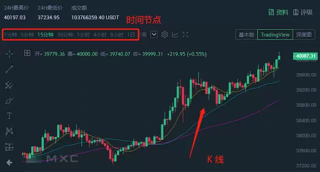 哪些虚拟币交易平台支持K线图查看？虚拟币行情工具推荐 - php中文网