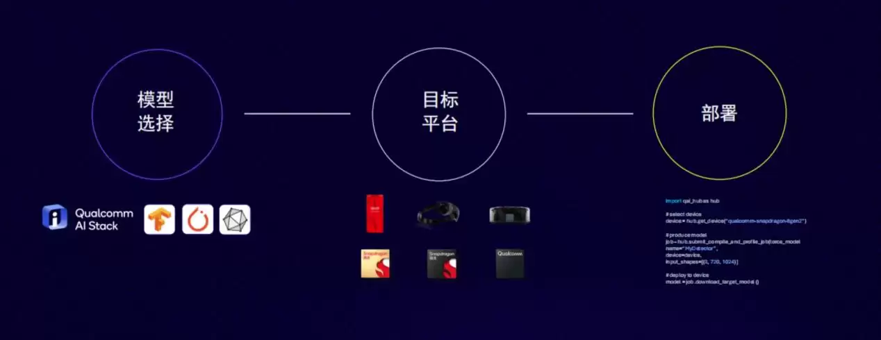 MWC 2024：高通推出全新 AI Hub，助力 AI 推理速度最高提升 4 倍