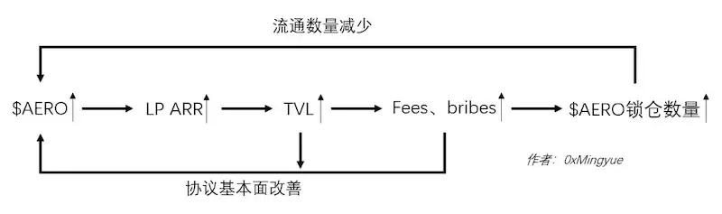 虚拟币“锁仓”是什么意思？风险大不大？ - php中文网