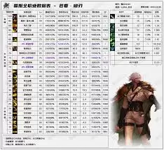11月职业平衡后DNF暗枪怎么玩