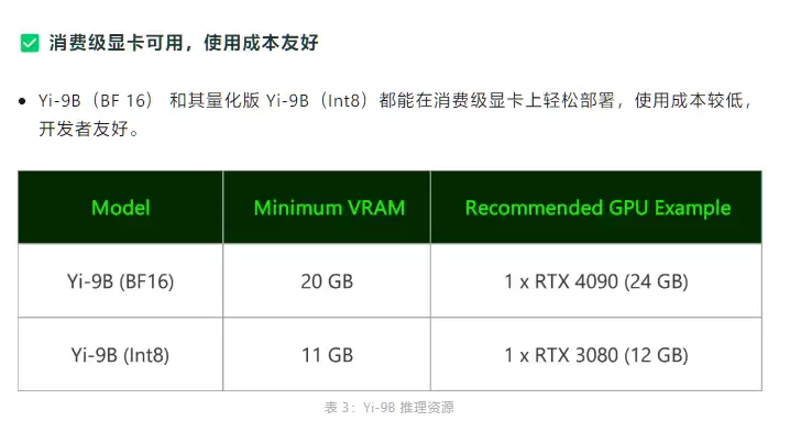 李开复旗下 AI 公司零一万物宣布开源 Yi-9B 模型，号称同系列代码、数学能力最强