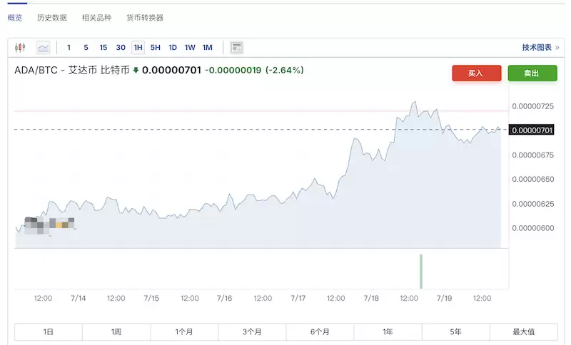 ADA对冲实战技巧，如何在币圈击败99%的人 - php中文网
