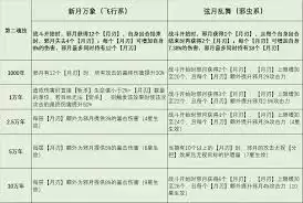 邪月魂环搭配最强输出