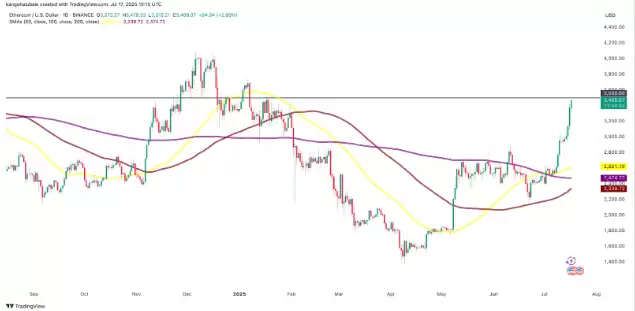 以太坊（ETH）突破3600美元，RSI买入信号 目标价10000美元