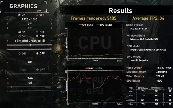 英特尔Ultra5 250K Plus核显实测：1080p下CS2平均91fps 原神60fps 