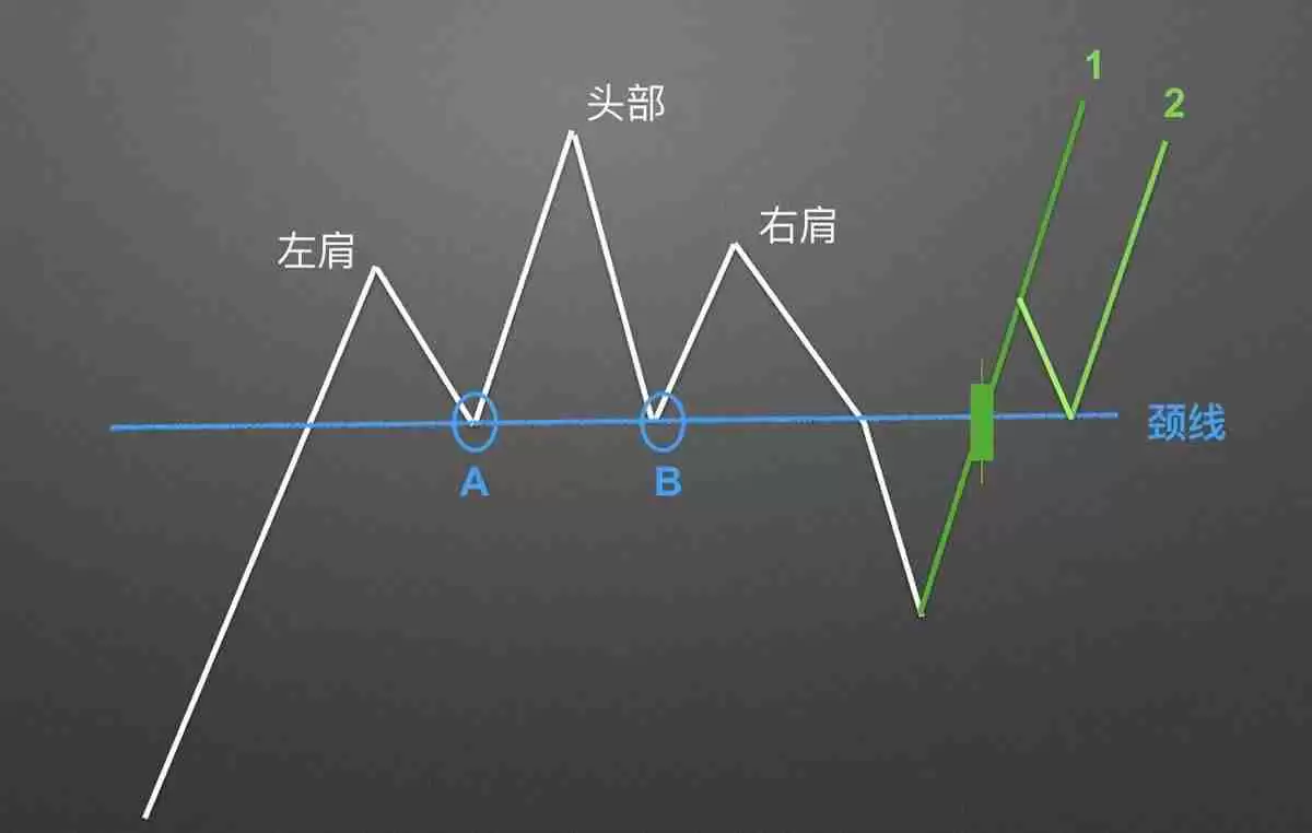 零基础学K线：头肩顶逃顶K线形态技术分析教学(视频+图解实例)