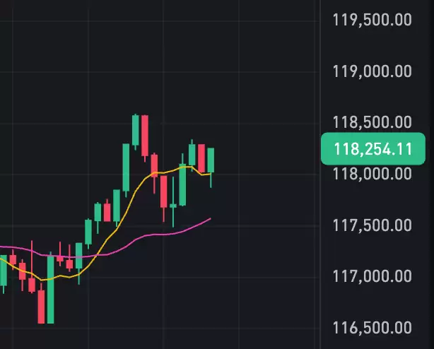 BTC历史价格走势图app推荐 比特币2015-2025历史价格汇总 - php中文网
