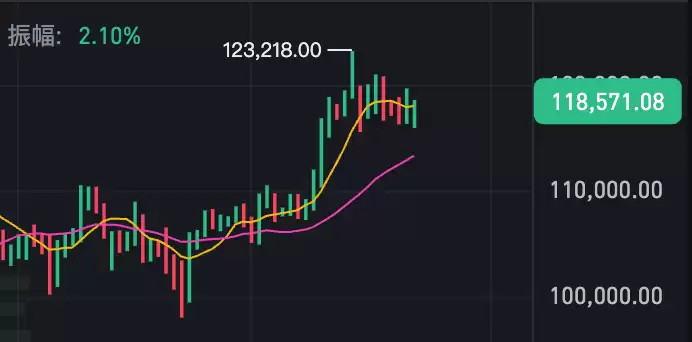 比特币走势图实时行情app 比特币行情实时走势图k线 - php中文网
