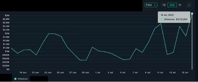 以太坊（ETH）突破3600美元，RSI买入信号 目标价10000美元