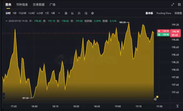 SOL币最新实时行情走势图app 索拉纳币24小时价格k线在线查询 - php中文网