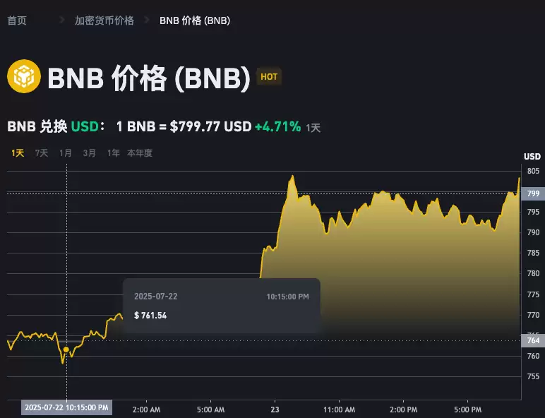 哪里可以查看币安币交易行情 币安币价格动态网站推荐 - php中文网