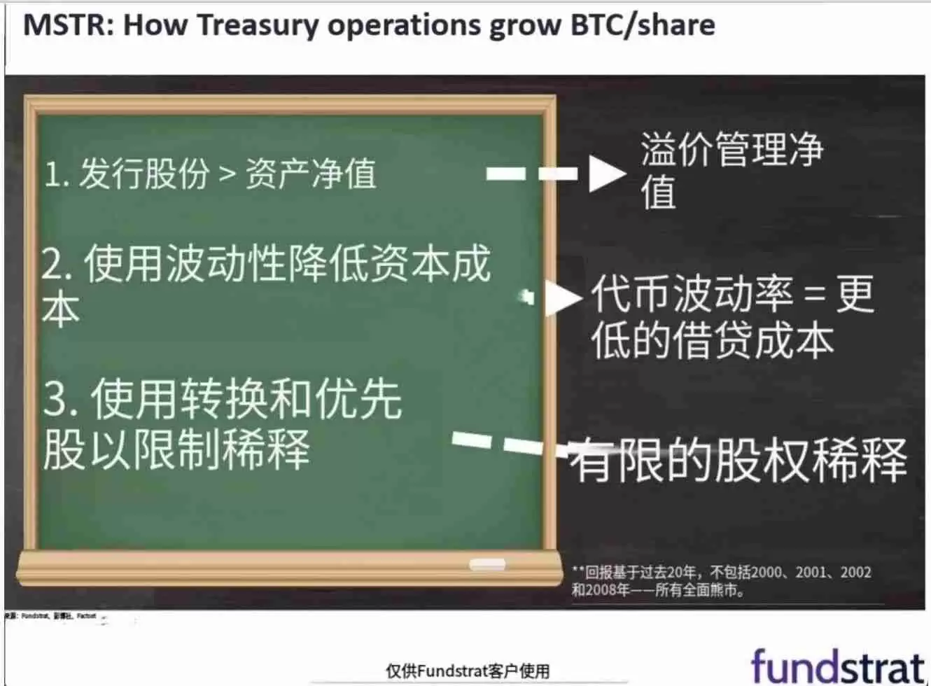 币价上涨vs储备策略：谁是推动比特币公司股价飙升的功臣