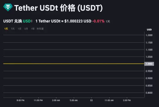 usdt价格今日行情app usdt今日买入价格表 - php中文网