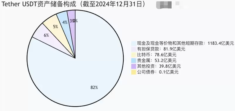 稳定币监管大变革：全面储备机制成监管核心 - php中文网