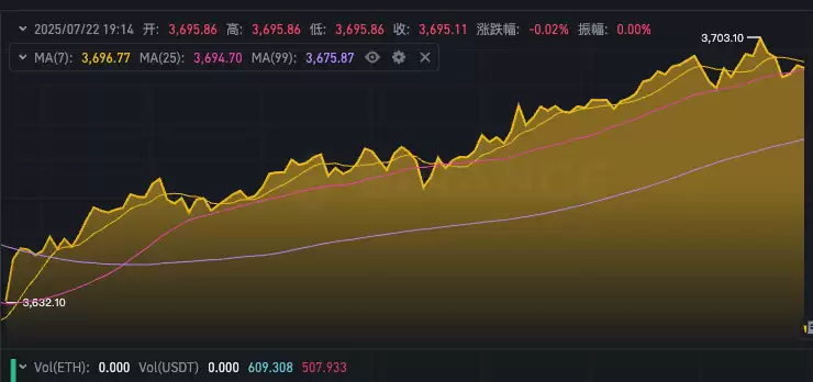 ETH价格动态实时更新app 以太坊行情走势图在线浏览 - php中文网