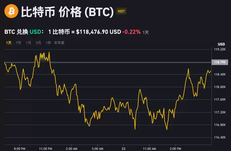 比特币最新行情走势app美元比特币汇率走势图分析软件 - php中文网