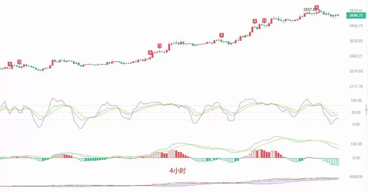 以太坊（ETH）7月23日行情研判：短期回调深化，关注关键支撑位