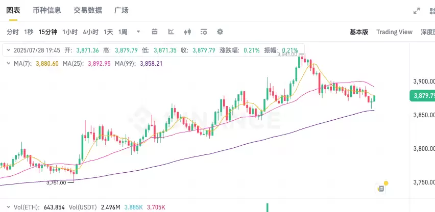 以太坊ETH最新行情分析 以太坊实时价格K线图历史数据一览 - php中文网