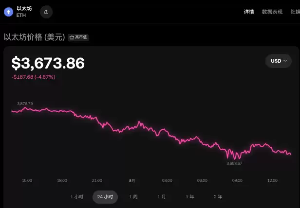 以太坊会回调2000吗？以太坊这几年趋势一览 - php中文网