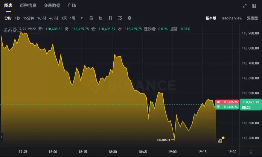 比特币24小时K线图APP 实时BTC行情美元走势查询 - php中文网