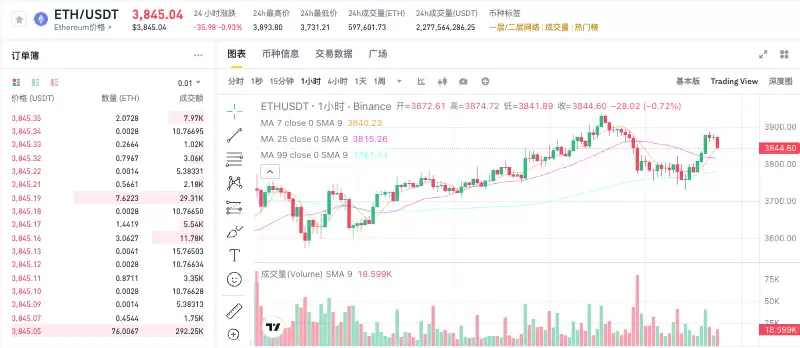 以太坊ETH最新价格走势 以太坊实时行情1小时K线图历史数据查询 - php中文网