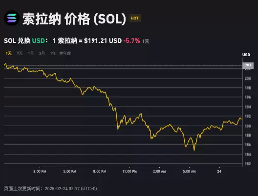 哪里可以关注Solana实时交易数据 Solana行情网站快速入口 - php中文网