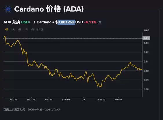 怎样购买卡尔达诺ADA最经济？ada币今日市场行情实时监控App详解 - php中文网