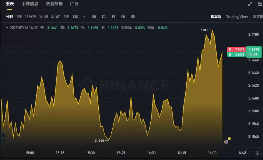 XRP实时行情k线图app 瑞波币最新价格走势动态更新 - php中文网